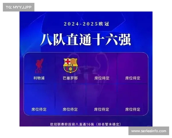 欧冠新赛制要求每队与不同档次对手进行八场联赛阶段对决