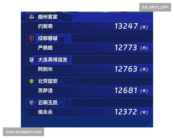 中超数据统计更精细化,球员跑动距离等数据公开 中超数据统计更精细化,球员跑动距离等数据公开